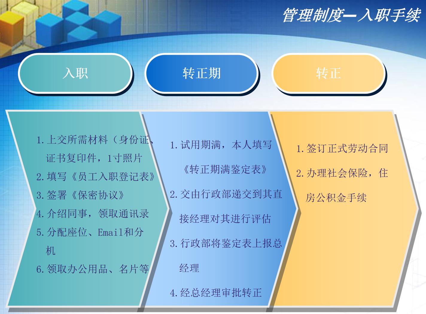 新员工入职培训视频教材,入职培训最终版