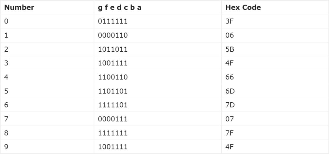 tm1637引脚功能图,tm1637数码管
