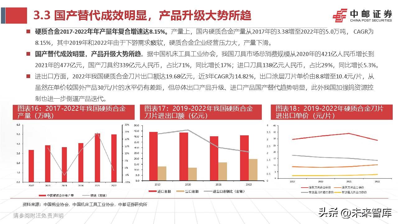 钨产业,钨钼行业分析