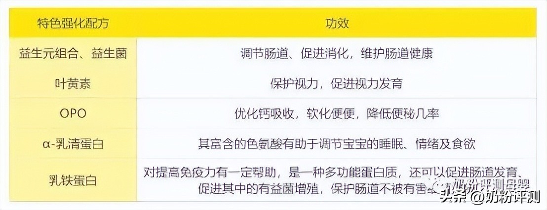 君乐宝优萃和贝拉米白金版哪款好,君乐宝小小鲁班和贝拉米哪个更好