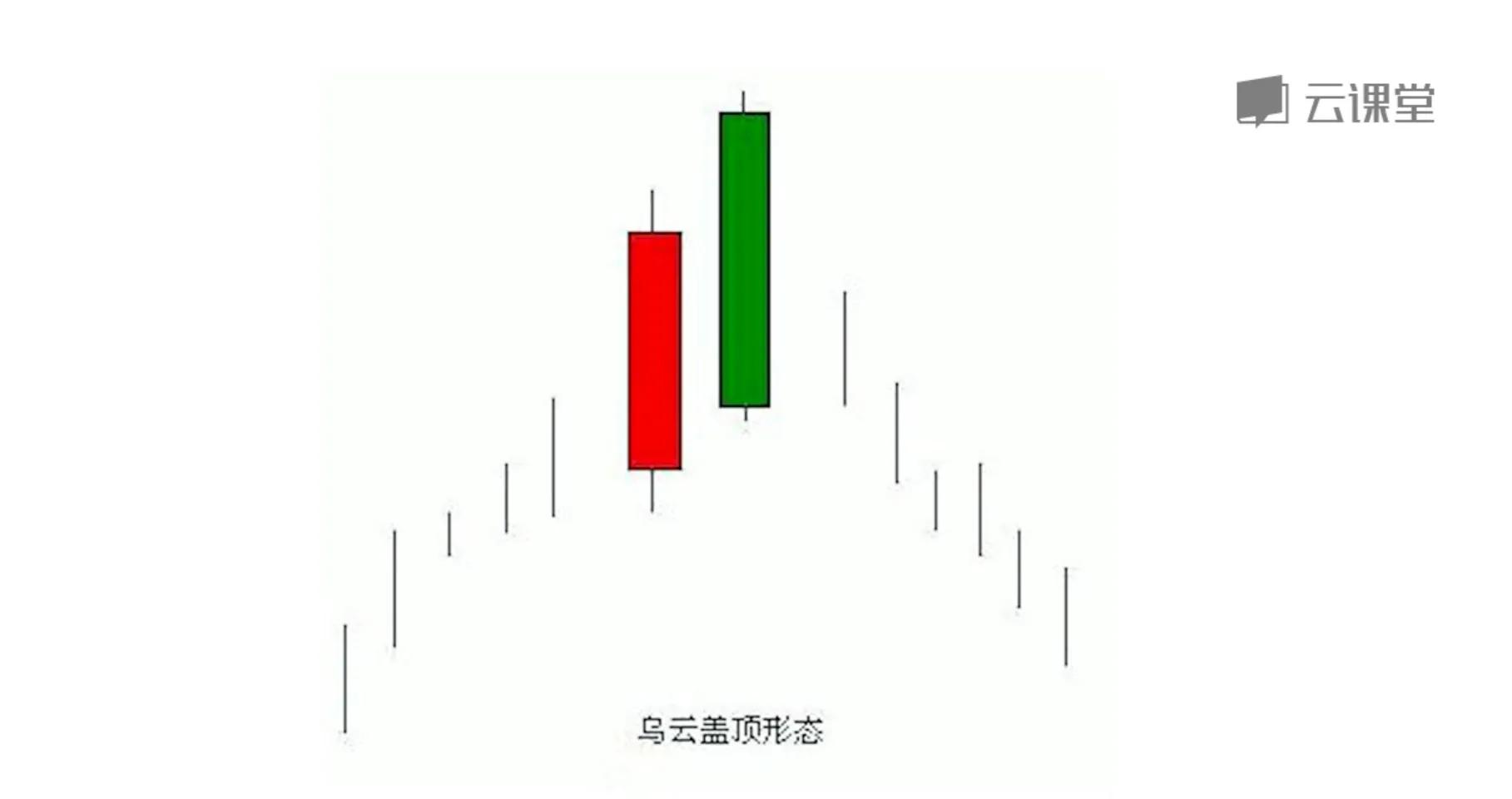 k线反转形态名称有多少种,期货k线反转形态图解