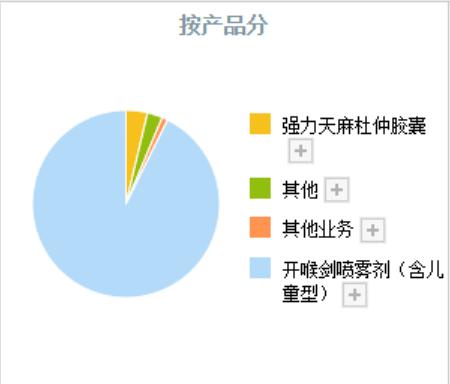 专精特新中药股,中药股里的专精特新