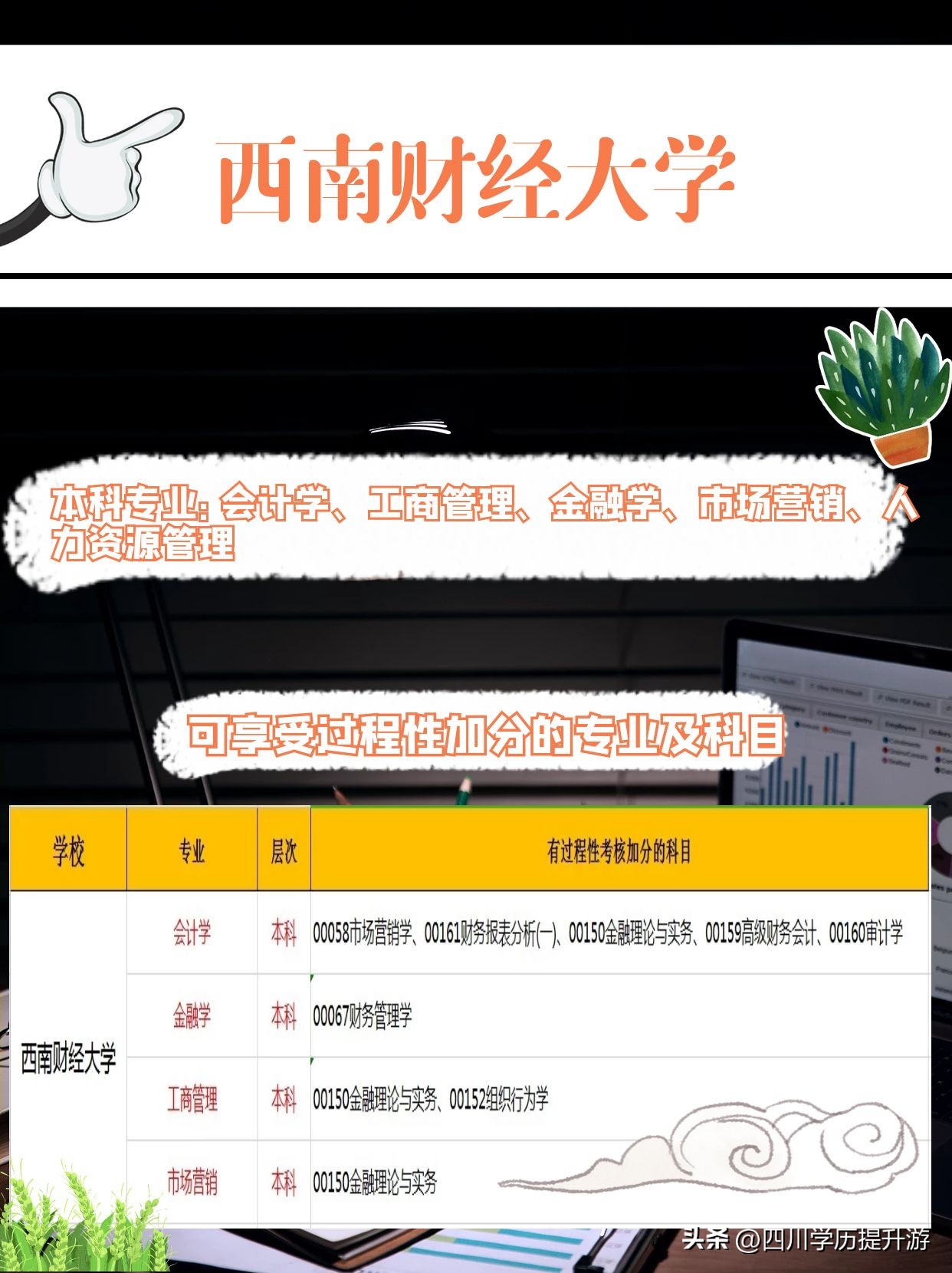 自考大专学校推荐专业有哪些,全日制自考学校招生报名官网