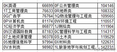 70后眼中的大学137之河北地质大学——地质学院？经济学院？