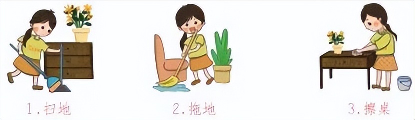 小学寒假劳动清单展示美篇,寒假劳动清单小学