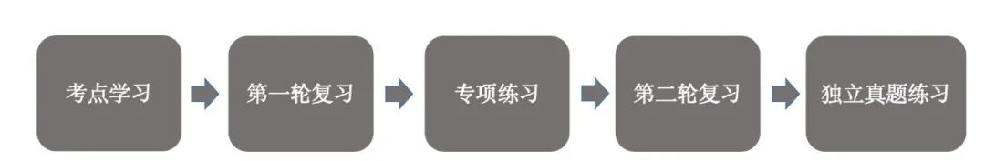 ap物理怎么报名,ap物理怎么自学