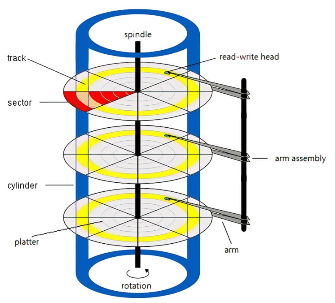 固态硬盘ssd和机械硬盘hdd区别,机械硬盘hdd和固态硬盘ssd