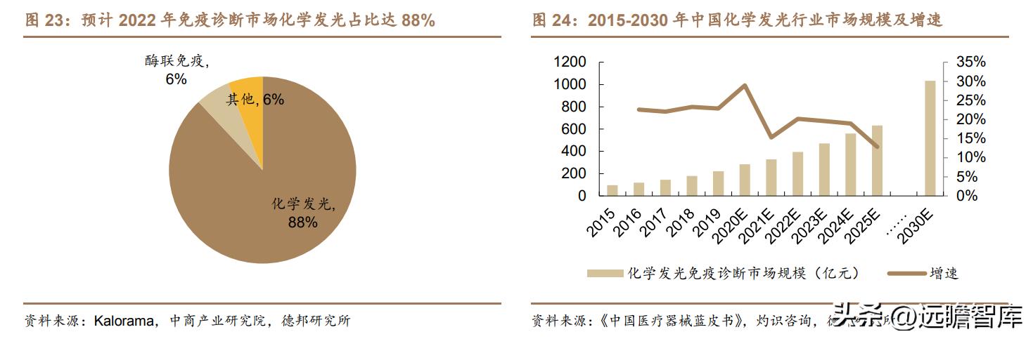 积极布局光电医美,普门科技:治疗康复、IVD双翼齐飞,未来可期