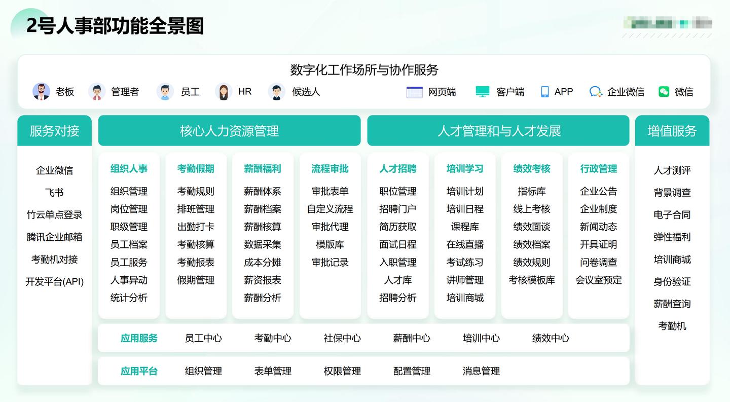 人事人员档案管理,人事档案管理