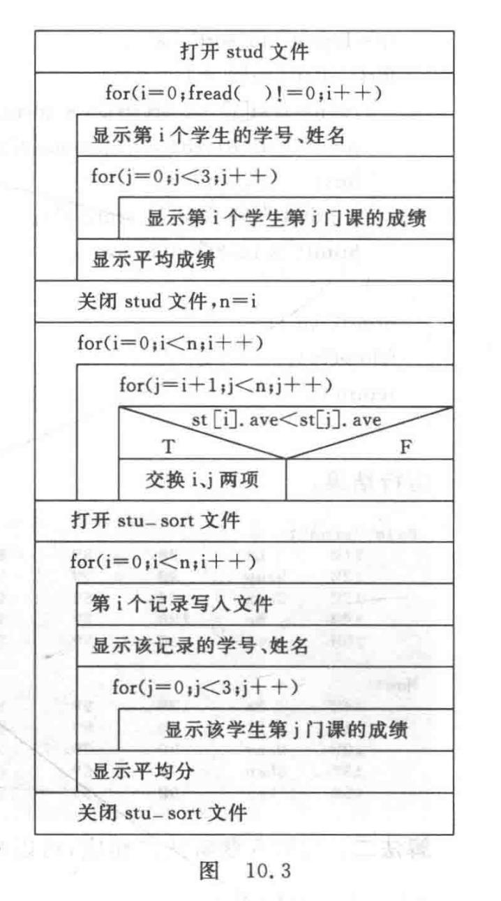 C语言程序设计,谭浩强第五版第10章对文件的输入输出习题答案