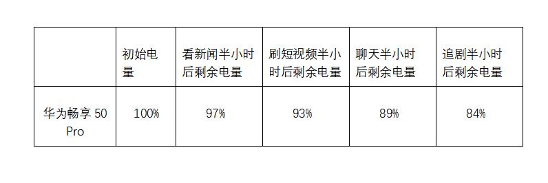 华为nova9se和畅享50plus哪个好,华为nova9se与优畅享50plus