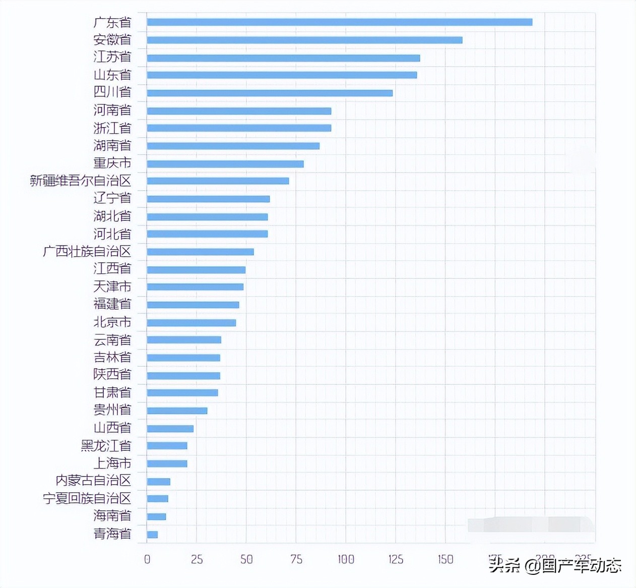 瑞虎7plus手动油耗真实油耗,奇瑞瑞虎8plus车主实测油耗