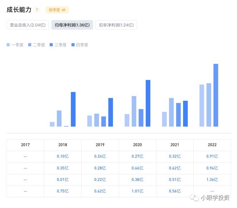 这么好的业绩也换不了一个涨停——中简科技三季报简评