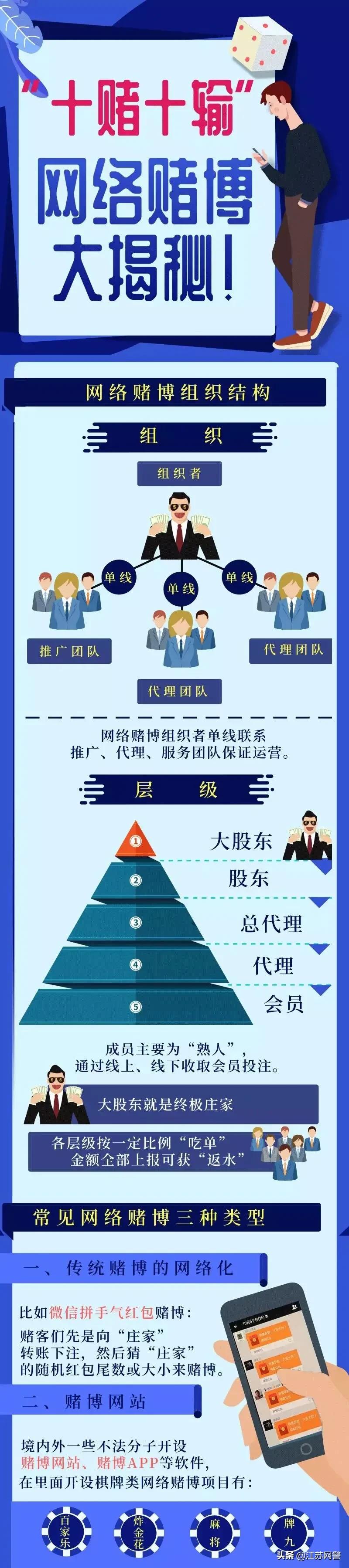 江苏淮安网络赌博2000元会违法吗,江苏盐城网络赌博案件处理结果