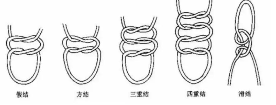 你所不知道的上吊(三)——自杀or他杀?打结方式背后暗藏玄机