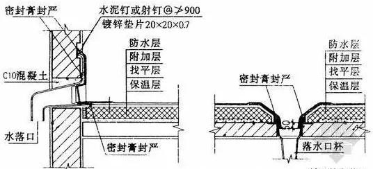 预制板地面找平有必要做防水吗,农村预制板屋面防水正确方法