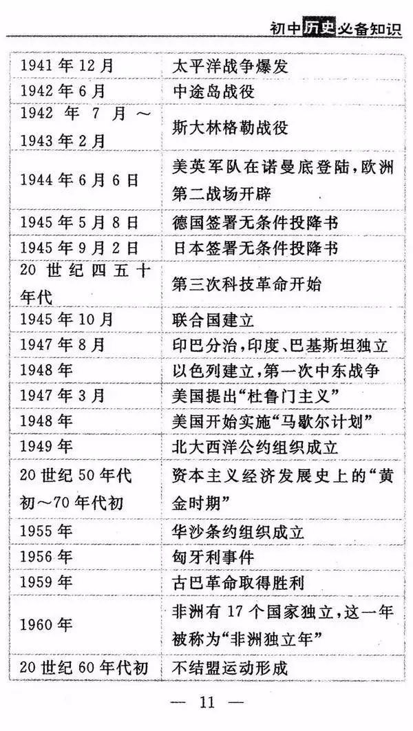 初中必背历史知识点150题,初中政治历史必考知识点归纳大全