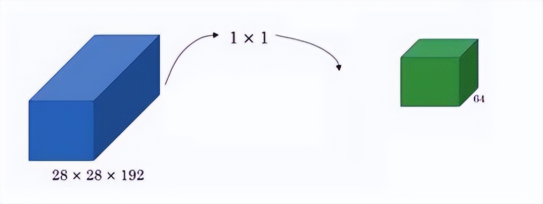 卷积神经网络如何选择卷积核,卷积神经网络卷积核可以是偶数吗