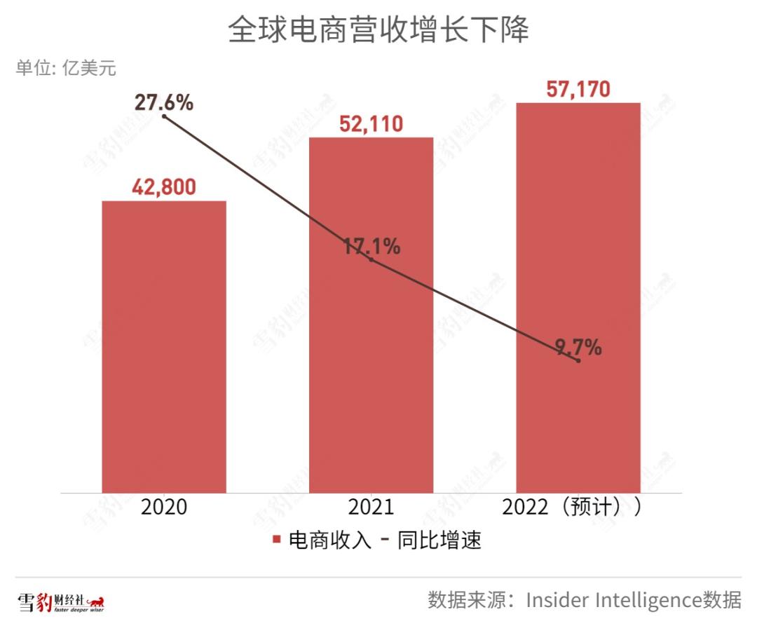 电商最后一个万亿市场,电商最后收割时机