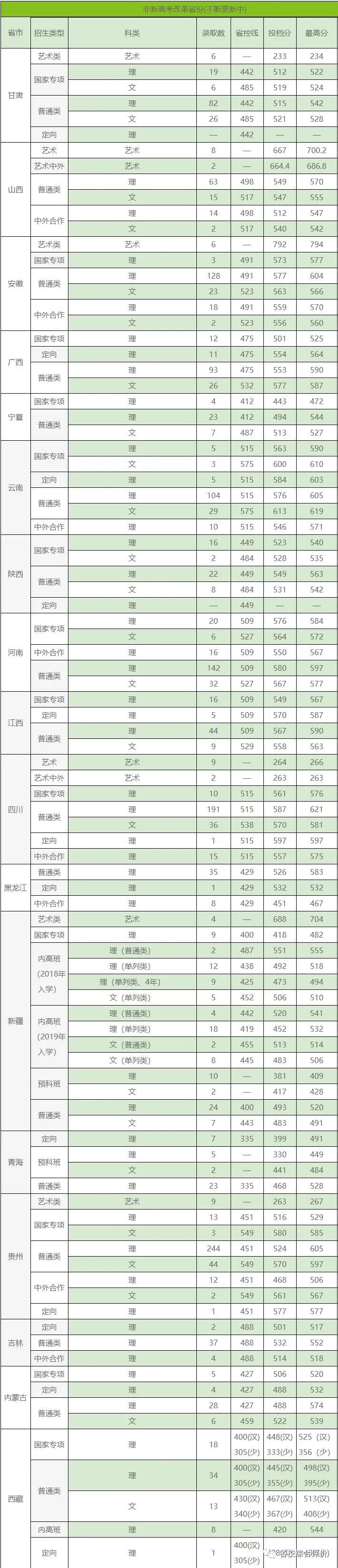 3所没有a+学科的985大学,有哪些没有a+学科的985高校