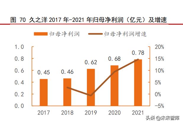 红外探测仪这个行业发展,红外行业的发展趋势