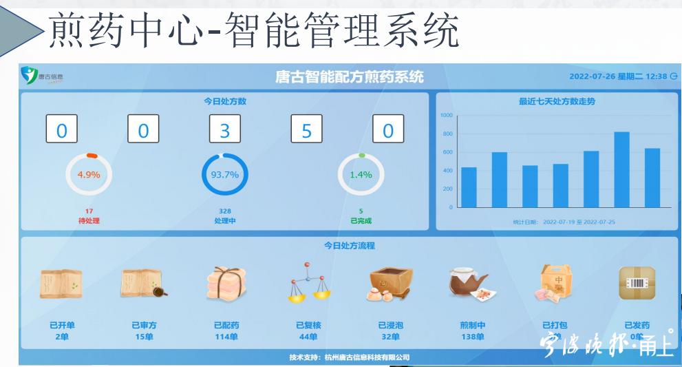 宁波扫码,宁波全市推行扫码