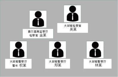 诈骗犯买通官员怎么办,韩国诈骗犯落网