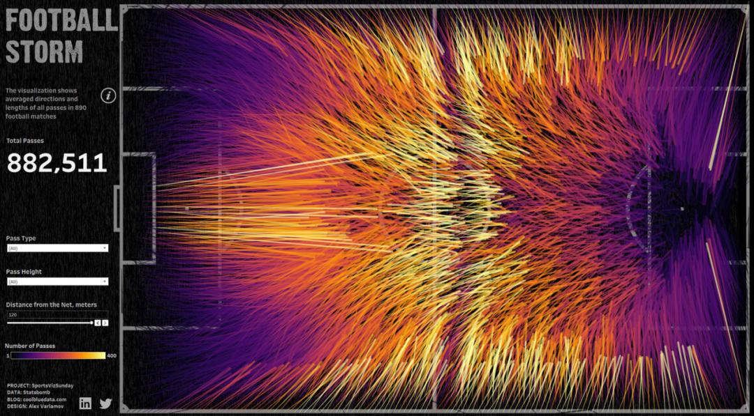 15种运动风格的可视化魅力十足，更能教你轻松Get世界杯冷知识