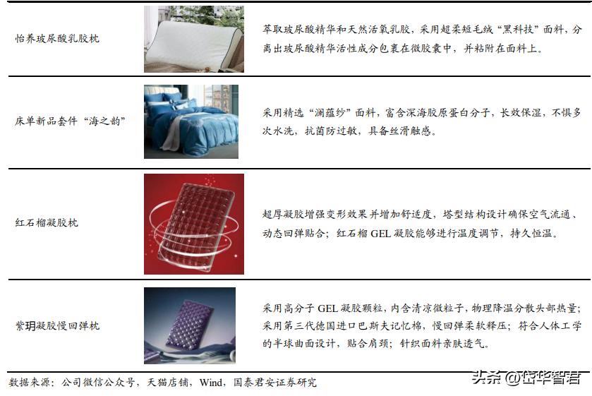 富安娜艺术家纺行业领先,富安娜艺术家纺品牌定位