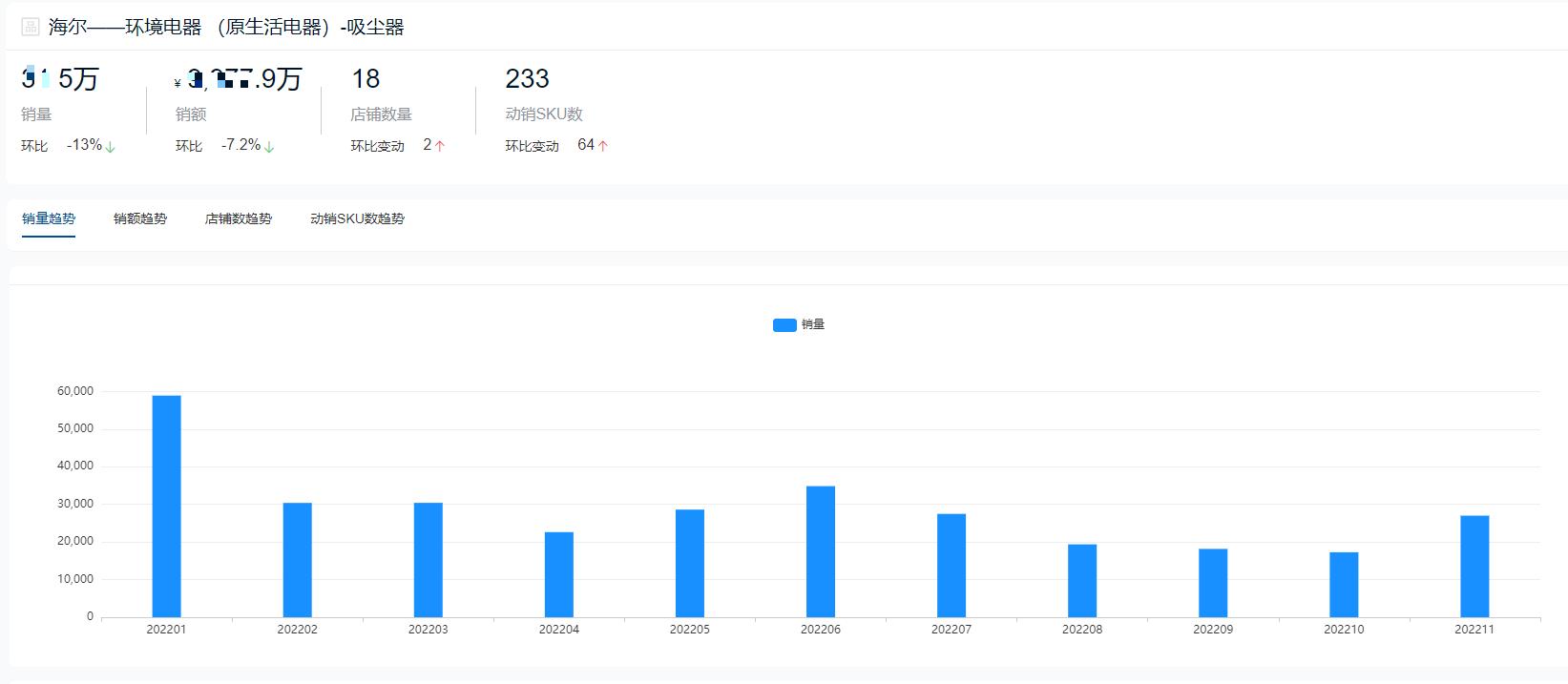 2021年家用吸尘器十大品牌,2022吸尘器排名第一