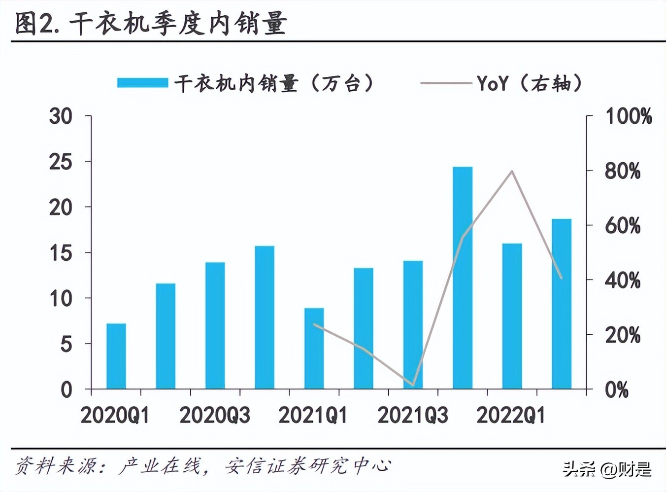 海尔智家在生产领域的数字化转型,最新海尔智家的研究成果