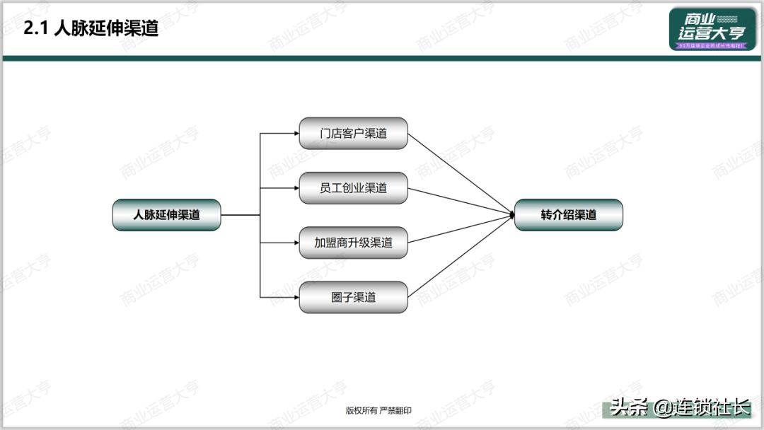 招商怎么建渠道,怎么打通渠道使招商不再难