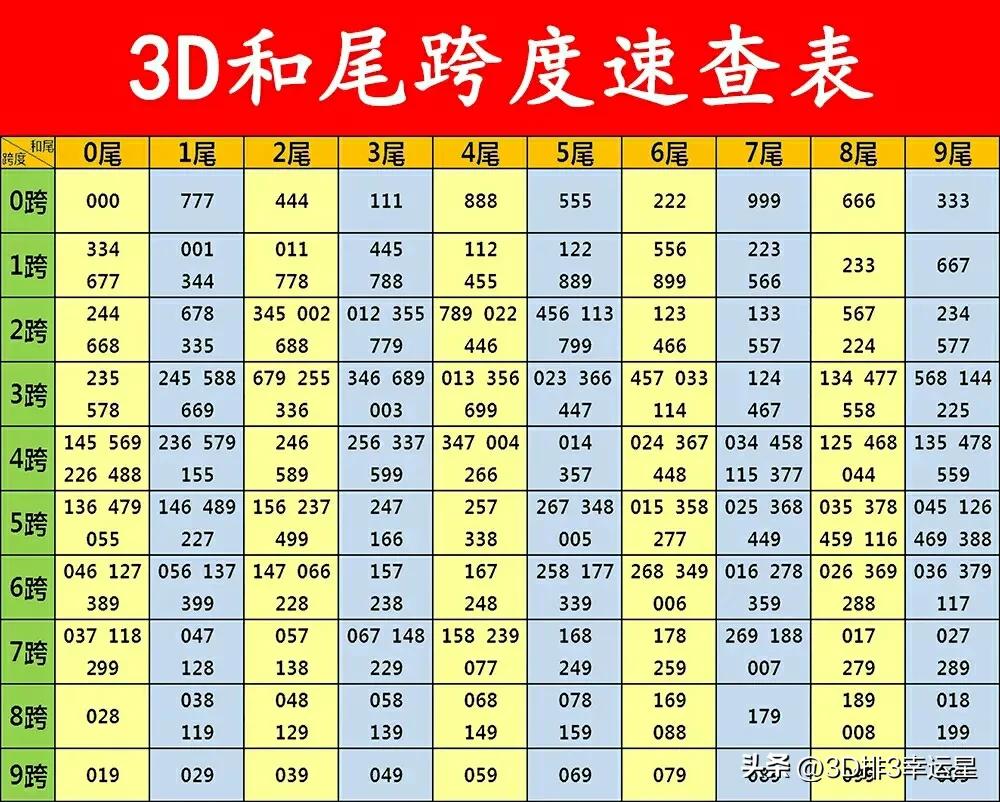 福彩3D第257期太湖字谜分析解读和开出结果预测
