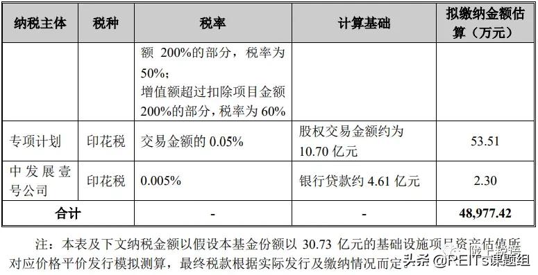 reits税务问题,reits出表会计处理
