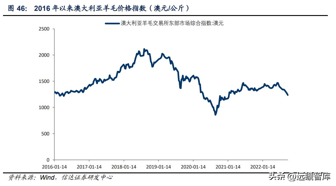 新澳纱线羊毛衣,新澳纱线无缝一体羊毛衫