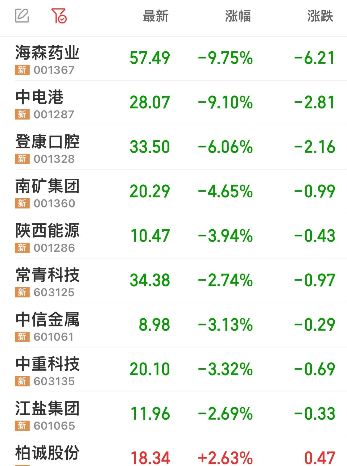 新股上市大跌谁最亏,新股连跌两个跌停
