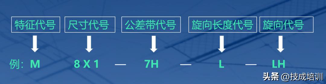 螺纹螺距知识,螺纹螺距的知识