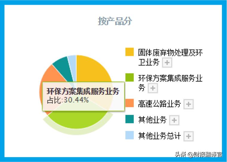 垃圾焚烧发电项目股市,垃圾焚烧处理设备概念股
