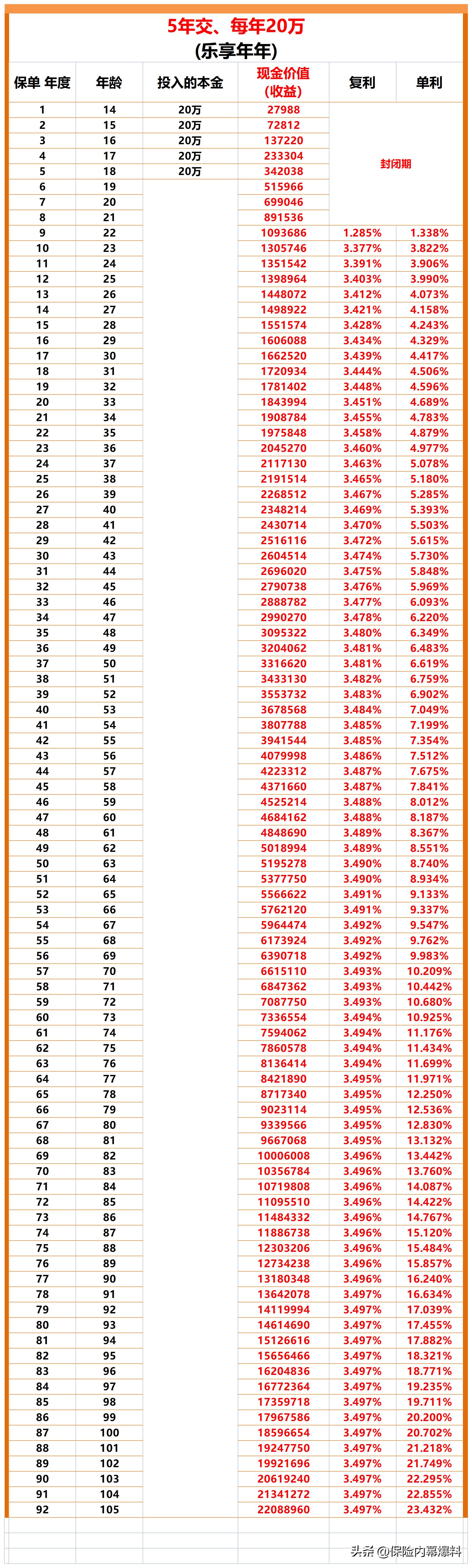 复利的计算教程,复利算法教程