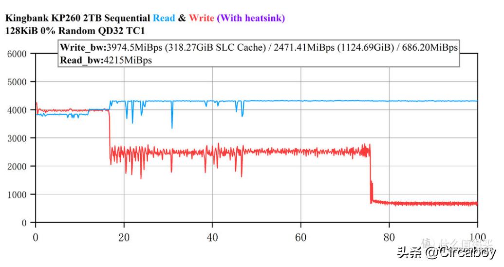 把游戏下载到d盘游戏会变卡吗,把游戏下载到d盘会怎么样