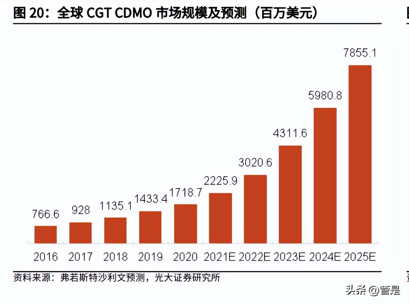 和元生物新产品进展,688238和元生物一签上市挣多少钱