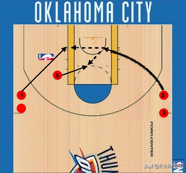 零基础篮球练习顺序,零基础篮球教学基本功运球