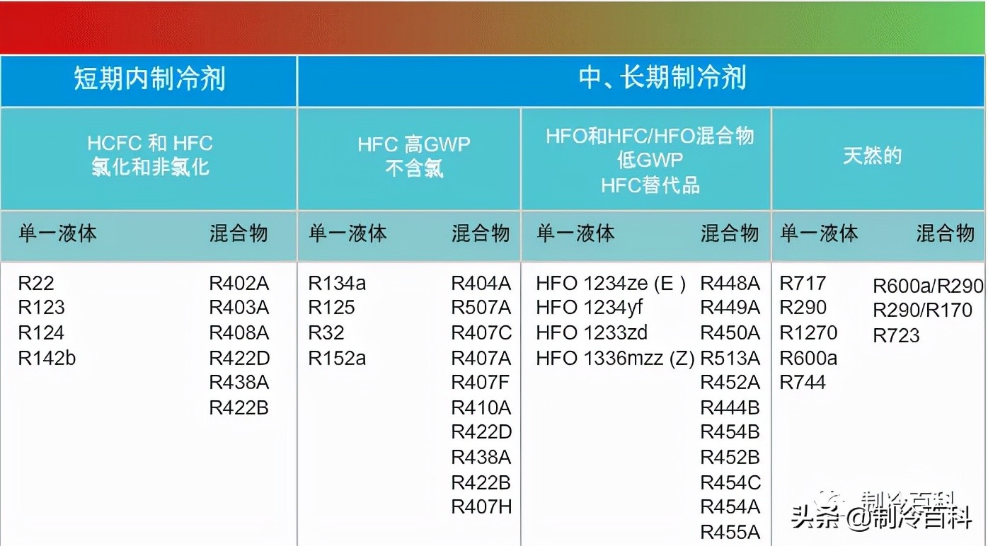 冷库二氧化碳制冷的优缺点,为什么二氧化碳制热能效高