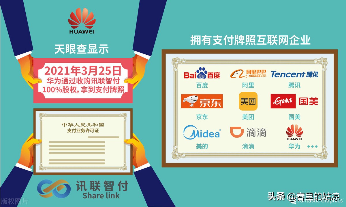 微信支付宝可以用华为支付吗,华为钱包支付和支付宝支付哪个好