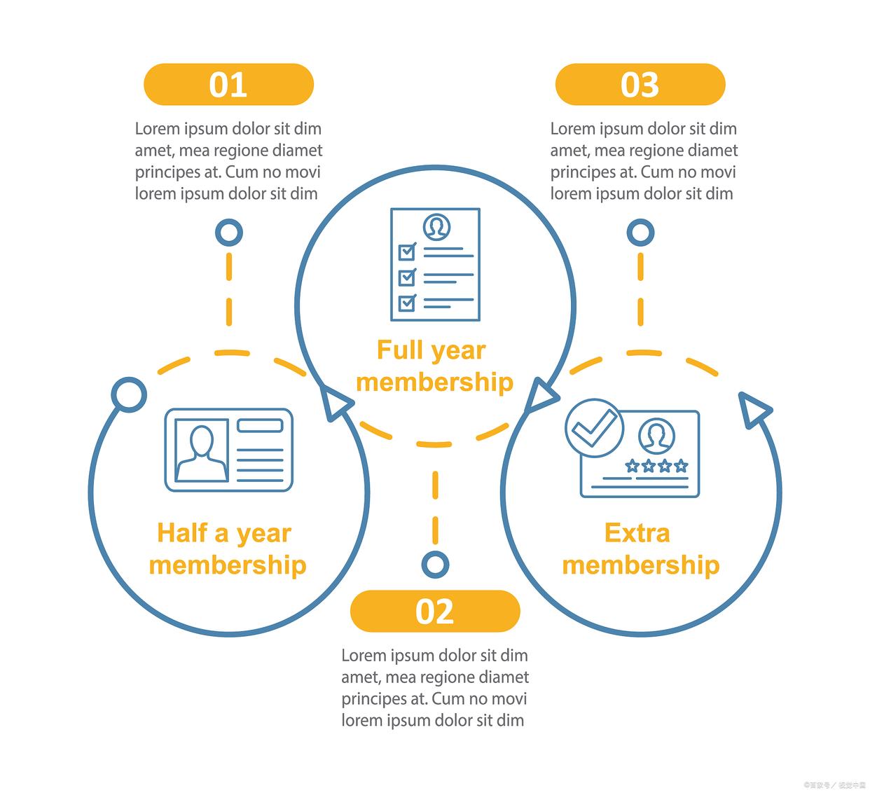 竞争对手调研有哪些基本方法,如何避开激烈竞争走差异化之路