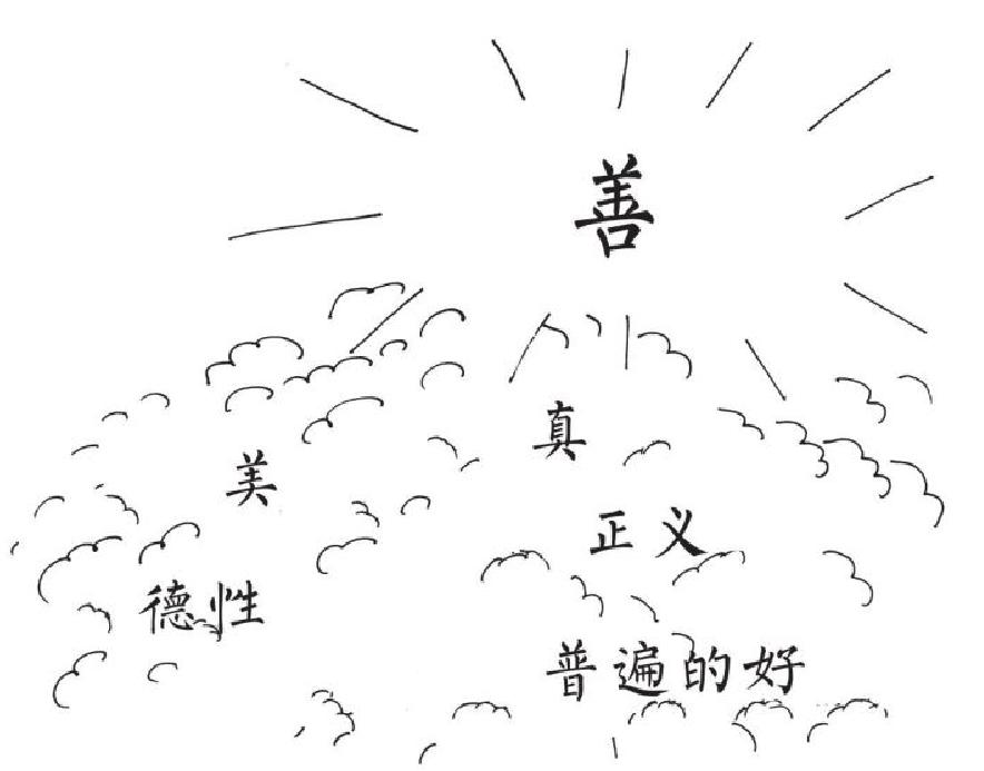 柏拉图的哲学三问,柏拉图的哲学深度解析