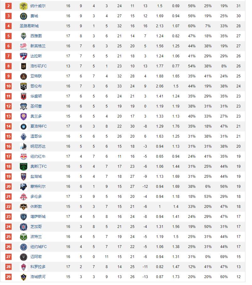迈阿密欢迎梅西的歌,梅西到来迈阿密国际最大的变化