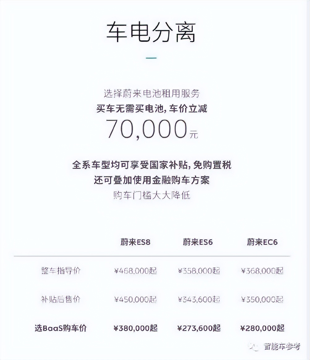 蔚来被做空下跌了多少,蔚来换电能盈利么