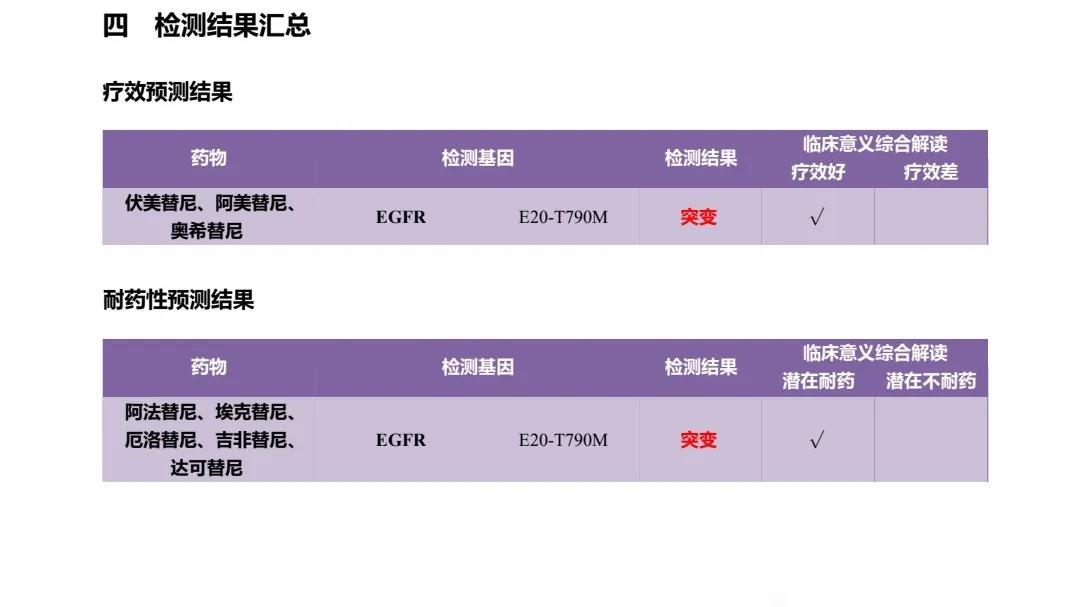 肺腺癌患者真实抗癌记录,肺腺癌晚期抗癌成功的案例