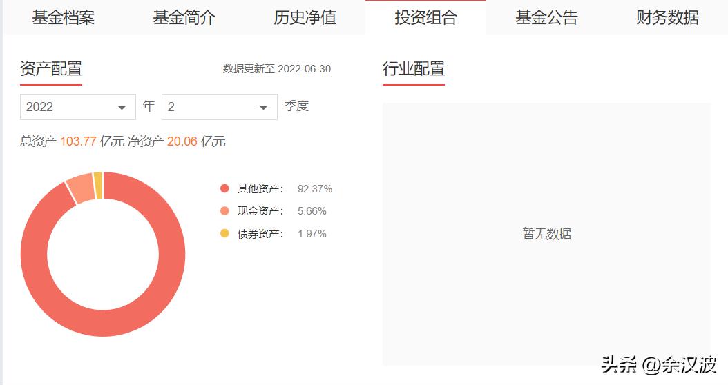 持有该场内基金的小散,可以薅点羊毛——场内溢价25%
